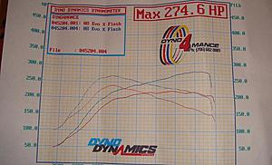 100% stock and Ecutek tuning at Dyno4mance-dsc00223.jpg