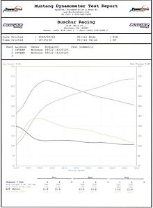 EVO X MR Buschur stage 3 results.-keith-x-mr-dyno-small.jpg