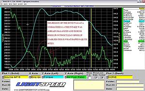 air/fuel ratio on initial boost?-evoxmr-leanspool.jpg