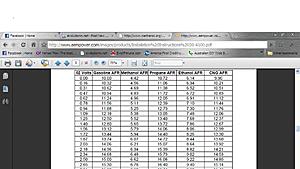 misconception about tuning e85-aem-chart.jpg