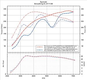 Logging with the (Beta) Standalone Tactrix Cable Logger (No More Computer!)-openport-vs-evoscan.jpg