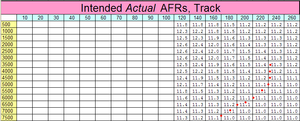 What AFR for partial throttle accel.-2011.09.10_target_afr.png