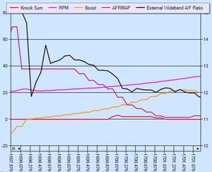 What AFR for partial throttle accel.-2011.09.11_knock_example.png