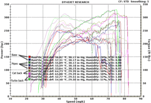 Downpipe test = Zero gain-temps.gif