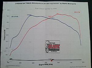 My New Build For 2011 X MR-dyno-results.jpg