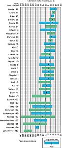 Evo X vs. modern BMW cars (All X General threads merged)-how-makes-compare2.jpg