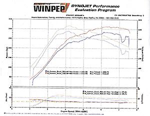 Hat's off to Moore Automotive-evo-dyno-mod-1020.jpg