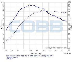 Чем hp отличается от whp