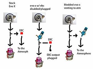 Boost Gauge and MBC install-evox-boost-lines.jpg