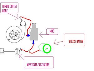 Boost Gauge and MBC install-turbo-setup.jpg