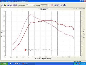 419 Ft. Lbs Stock Turbo Stock Clutch FTW!!!!!-boost-spike.jpg