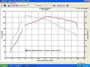 419 Ft. Lbs Stock Turbo Stock Clutch FTW!!!!!-last-pull.jpg