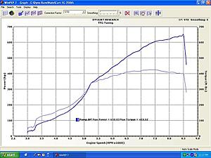 419 Ft. Lbs Stock Turbo Stock Clutch FTW!!!!!-cb-pump.jpg