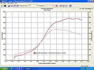 419 Ft. Lbs Stock Turbo Stock Clutch FTW!!!!!-cb-race.jpg