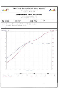 PRS shortblocks Sleeved, Ported heads Cams Pistons Clutch packages Install services-epson013.jpg