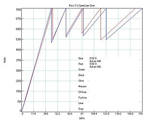 EVO IX vs. EVO VIII-evo8-vs-9.jpg