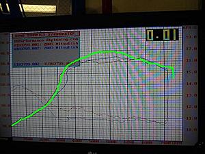 WTF!? 6hrs on the dyno. no top end!!-evo-dyno-1.jpg