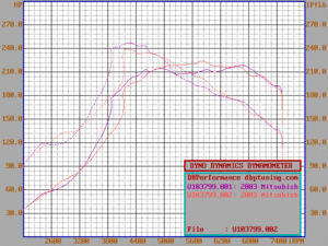 WTF!? 6hrs on the dyno. no top end!!-travis1.gif