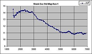 Tuner A/F graphs-stock_ecu_run1.jpg