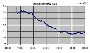 Tuner A/F graphs-stock_ecu_run2.jpg
