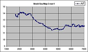 Tuner A/F graphs-stock_ecu_map2_run1.jpg