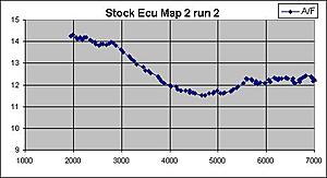 Tuner A/F graphs-stock_ecu_map2_run2.jpg