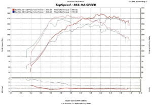 Topspeed In Alpharetta!!!!! Great-topspeeddyno.gif