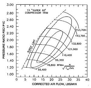 Advanced Turbo Element Discussion-t3-s60.jpg