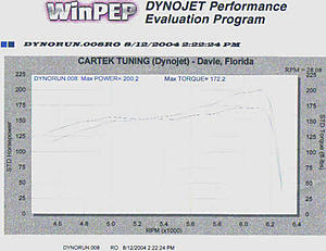 Just got off the Dyno!!-dyno-sheet.jpg