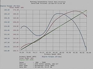 My Dynoed RRM Turbo Lancer-dyno001.jpg