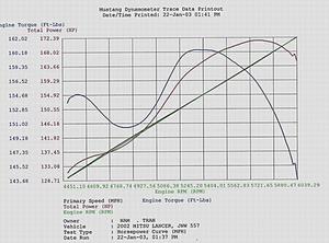 My Dynoed RRM Turbo Lancer-dyno003.jpg