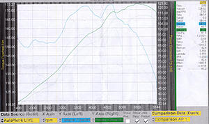 New E-manage install &amp; dyno results-dynograph.jpg