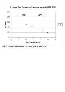 Understanding Engine Timing, AFR, and tuning-page11.gif