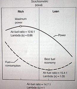 AFRs for given octane-afr.jpg