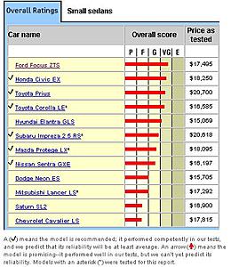 Lancer scores &quot;fair&quot; with Consumer Reports-cr.jpg