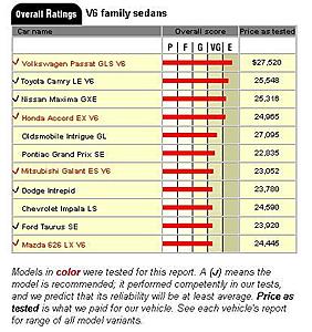 Lancer scores &quot;fair&quot; with Consumer Reports-cr.jpg