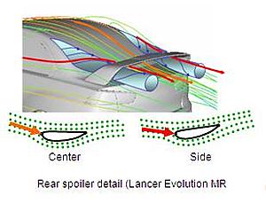 So the Evo Vortex Generator does fit on an 08 Lancer?-xairflowr.jpg