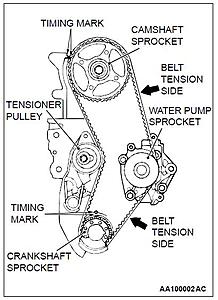 Timing Belt Install [PLEASE HELP]-timing.belt.installation.jpg