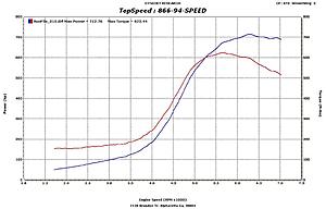 712rwhp supra w/ Stock block &amp; cams !!!-clark712evom.jpg