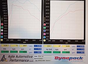 finally found dyno testing in maryland-evo8dynotune-279-.jpg