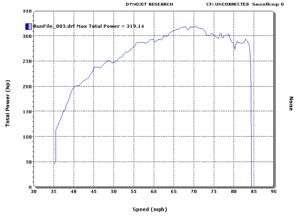 Turbo Trixxed....-my-dyno2.bmp