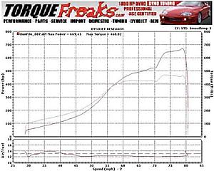 TorqueFreaks does 669HP on stock 4g63 block-669-swhp.jpg