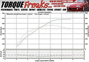 TorqueFreaks does 669HP on stock 4g63 block-585-nother9.jpg