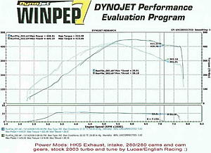 Just dynoed 449WHP on stock 2003 turbo :)-evo-dyno-nov-2009-450whp-small.jpg