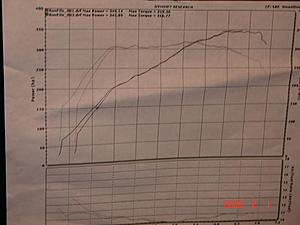 Dyno results evo9mr and evo03-evogood-s-pics-028.jpg