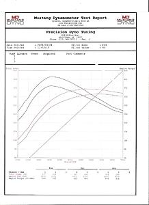 More EVO 9 Dyno Results -  To Mivec or not to Mivec???-evo9-no-mivec.jpg