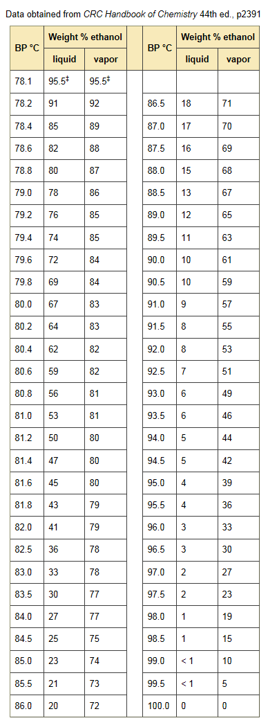 Name:  ethanol_vaporization_zps98367f84.png
Views: 0
Size:  37.9 KB