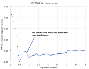 razorlab's simple build(s)-id1700-gm-efi-live-6-23-2015_plot.png