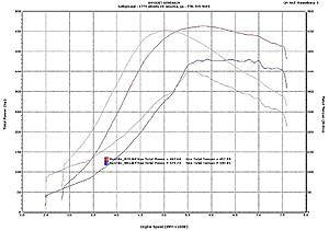 2004  FPred evo 8 for sale  CHEAP-e85evobeforeafter.jpg