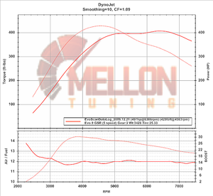 2006 BR350 Mellon Tuned Apex Silver-image001.png